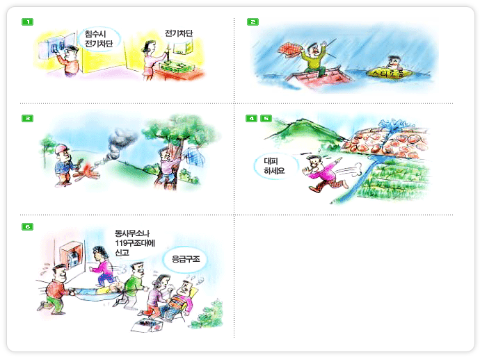1.우선적으로 전기, 가스, 수도 등을 차단합시다. / 2.  당황하지 말고 침착하게 지붕이나 옥상 등에 올라가 구조를 요청하고 만약을 위해 스치로풀 상자, 고무튜브, 뗏목을 이용하여 탈출합시다. / 3. 119구급대에 신속히 알리고 구조대가 발견하기 쉬운 곳으로 대피하여 불을 피워 연기를 내거나 옷가지를 매달아 위치를 알리고 체력 및 체온을 유지하고 조난의 장기화에 대비 비상식량을 적절히 조절합시다. / 4.5. 행정관서 등에 신속히 알리고 하류지역 주민에게 급히 연락하여 대피시키고 필요하면 마을 주민을 동원하여 신속히 응급복구를 실시합시다. / 6. 현지 상황을 정확히 판단 읍면동사무소나 119구급대에 신속히 알리고 부상자는 응급처치를 취하여 환자를 보호합시다
