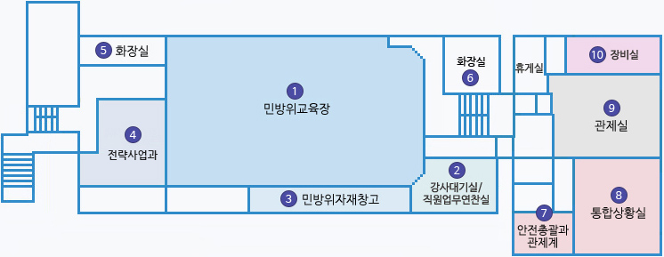 청사 본관/신관 4F 배치도 : 1 민방위교육장 , 2 강사대기실/직원업무연찬실, 3 민방위자재창고,  4 전략사업과, 5 화장실, 6 화장실,   7 안전총괄과관제계, 8 통합상황실, 9 관제실, 10 장비실 그리고 휴게실 있음. 
